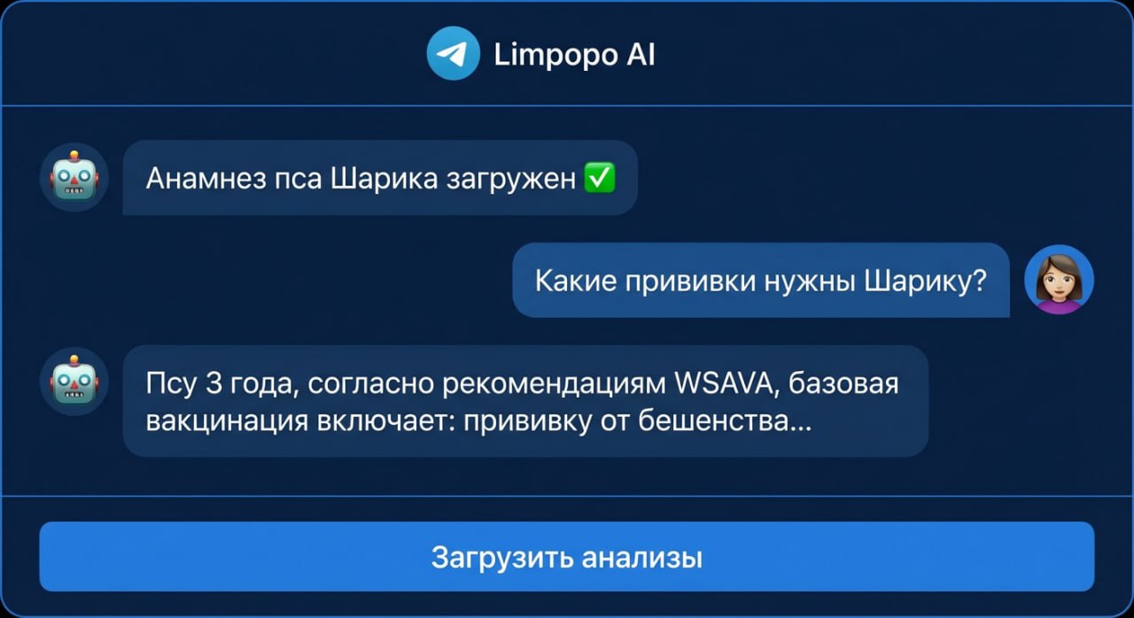 Скриншот Limpopo AI в Telegram